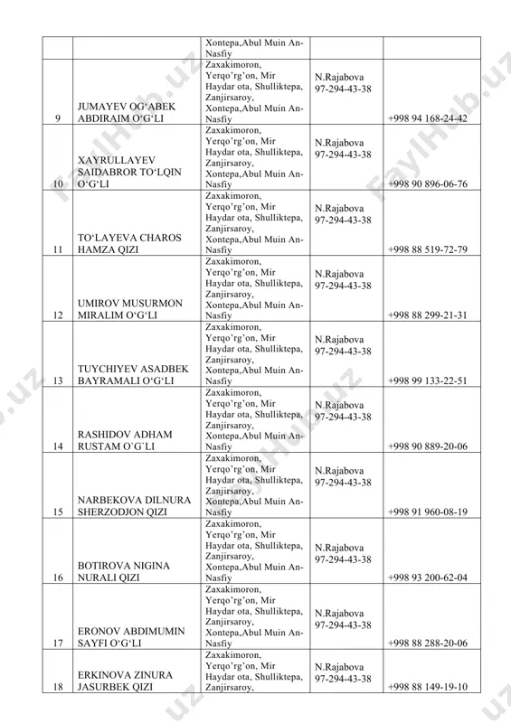 2 umirov musurmon miralim o‘g‘li zaxakimoron, yerqo’rg’on, mir haydar ota, shulliktepa, zanjirsaroy, xontepa,abul muin an-nasfiy n.rajabova 97-294-43-38 +998 88 299-21-31 13 tuychiyev asadbek bayramali o‘g‘li zaxakimoron, yerqo’rg’on, mir haydar ota, shulliktepa, zanjirsaroy, xontepa,abul muin an-nasfiy n.rajabova 97-294-43-38 +998 99 133-22-51 14 rashidov adham rustam o`g`li zaxakimoron, yerqo’rg’on, mir haydar ota, shulliktepa, zanjirsaroy, xontepa,abul muin an-nasfiy n.rajabova 97-294-43-38 +998 90 889-20-06 15 narbekova dilnura sherzodjon qizi zaxakimoron, yerqo’rg’on, mir haydar ota, shulliktepa, zanjirsaroy, xontepa,abul muin an-nasfiy n.rajabova 97-294-43-38 +998 91 960-08-19 16 botirova nigina nurali qizi zaxakimoron, yerqo’rg’on, mir haydar ota, shulliktepa, zanjirsaroy, xontepa,abul muin an-nasfiy n.rajabova 97-294-43-38 +998 93 200-62-04 17 eronov abdimumin sayfi o‘g‘li zaxakimoron, yerqo’rg’on, mir haydar ota, shulliktepa, zanjirsaroy, xontepa,abul muin an-nasfiy n.rajabova 97-294-43-38 +998 88 288-20-06 18 erkinova zinura jasurbek qizi zaxakimoron, yerqo’rg’on, mir haydar ota, shulliktepa, zanjirsaroy, xontepa,abul muin an-nasfiy n.rajabova 97-294-43-38 +998 88 149-19-10 19 quzaqova gulbahor xudayberdiyevna zaxakimoron, yerqo’rg’on, mir haydar ota, shulliktepa, …