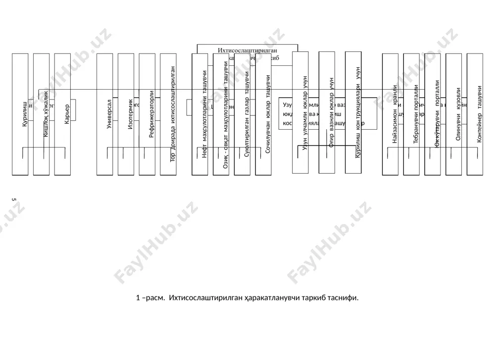 иҳтисослаштирилган ҳаракатланувчи таркиб - Page 5