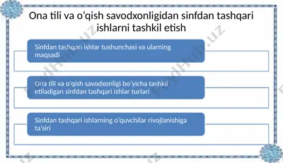 ona tili va o‘qish savodxonligidan sinfdan tashqari ishlar tashkil etish — PPTX