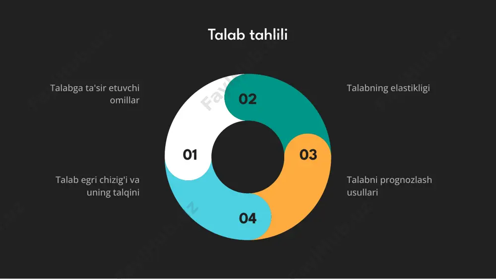 talab va taklifni tahlil qilish asoslari - Page 3