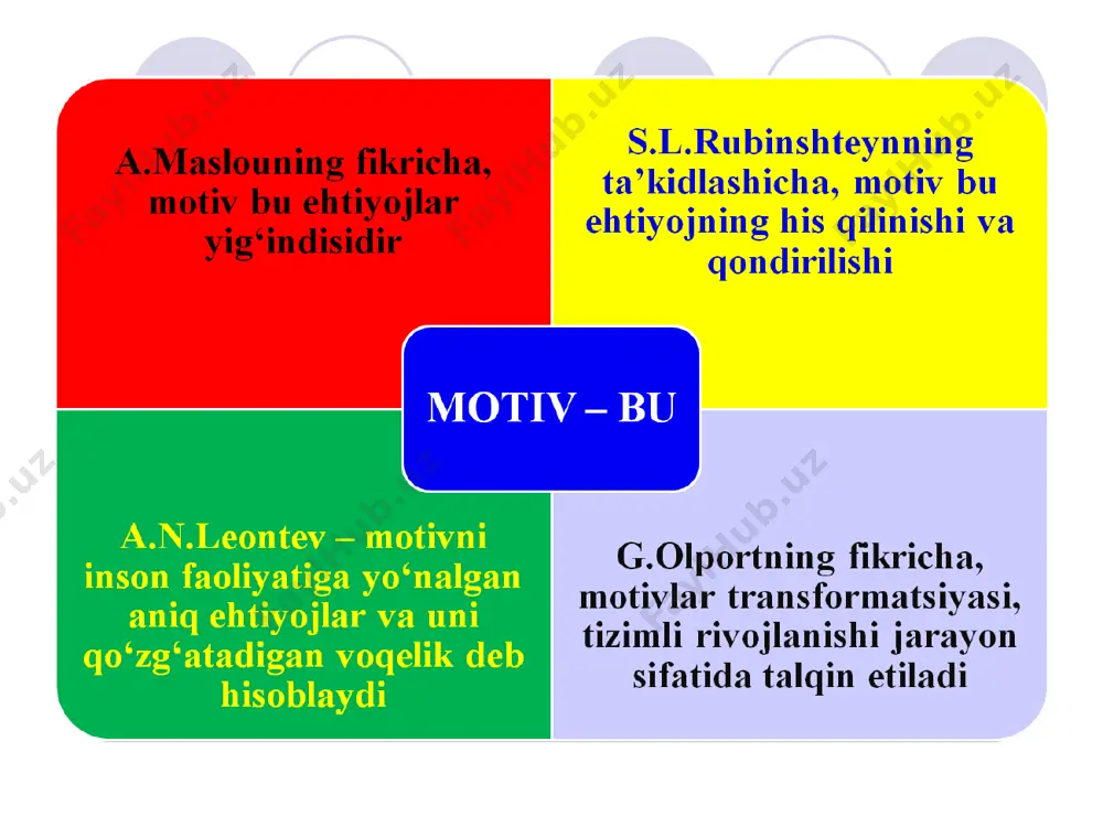 motiv va motivatsiya - Page 3