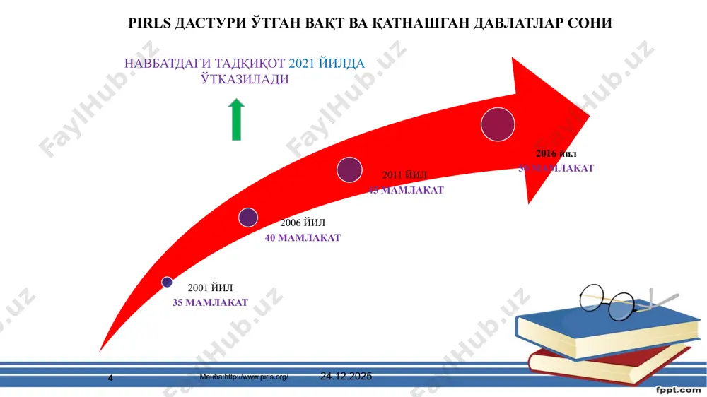 tish (lekin shu bilan birga an'anaviy formatda ham beriladi) pirls – 2016 yilda boshlangan internet muxitida boshqariladigan onlayn o'qishni kompyuterda baholash 2021 yilda o'tkaziladigan pirls tadqiqotlarida matn turlari quyidagi shakllarda bo'lishi belgilangan kitoblar, jurnallar, xujjatlar va gazetalardagi kabi an'anaviy yozuv shakllari internet orqali muloqot qilishning ko'p sonli turlari (forum, chat, blog), ko'p xollarda matn o'zaro bog'langan veb- saytlar kabi raqamli shakllar pirls tadqiqotida anglab o'qishni baxolashga yo'naltirilgan topshiriqlar quyidagi foizlarda taqsimlanadi tushunish jarayonlari pirls 1.aniq ko'rinishda berilgan ma'lumotni topish 20% 2. matndan kelib chiqib to'g'ridan – to'g'ri xulosalarni tuzish 30% 3.ma'lumotni umumlashtirish va izoxlash 30% 4.matnning tuzilishi va mazmuni, tilning o'ziga xosligini tahlili va baholanishi 20% 10.05.2019 20 pirls tadqiqotida ishlatiladigan matnlar uchun quyidagi mezonlar belgilangan. 1.uzunligi pirls: 1000 ta so'zgacha pirls-literacy o'qish savodxonligi darajasi past bo'lgan mamlakatlar uchun 400-500 ta so'z. 2.mavzu adabiy matnlar asosiy mavzuga ega bo'lib, u berilgan matndan tashqari o'quvchi tomonidan umumlashtiriladi. axborotdan iborat bo'lgan matnlar …