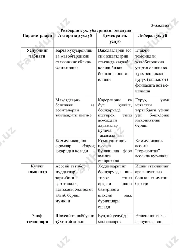 демократик раҳбар бундай турдаги раҳбар: • бошқариш функцияларини жамоа фикри билан ҳисобланиб амалга оширади; • ишлаб чиқаришни бошқаришга ходимларни жалб қилади, уларнинг билдирган фикрига қулоқ солади, улар билан маслаҳатлашади, ижобий натижаларини инобатга олади; • барча билан баробар ва самимий муносабатда бўлади, устунлигини билдирмайди; • буйруқ бериш йўли билан эмас, балки ишонтириш услубида иш тутади; • бўйсунувчиларнинг шахсий ташаббусини ижодий фаолиятини ривожлантиради ва жамоада ўртоқлик ва ишчан муҳитни яратади.