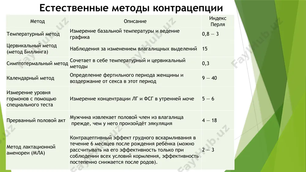 i ot medsoderjashix vms in'ektsionnie kontratseptivi in'ektsionniy metod kontratseptsii (ik) primenyayut bolee 18 millionov jenshin vo vsem mire. v sostav ik vxodyat progestageni prolongirovannogo deystviya, lishennie estrogennoy i androgennoy aktivnosti in'ektsionnie preparati gormonalnie in'ektsionnie kontratseptivi — eto visokoeffektivniy metod dlitelnogo deystviya, soderjashiy odin gormon — gestagen. on vvoditsya vnutrimishechno s pomoshyu shpritsa. odna in'ektsiya obespechivaet kontratseptsiyu v techenie 3 mesyatsev. vopros ob ispolzovanii gormonalnix in'ektsionnix kontratseptivov obyazatelno reshaetsya s vrachom. ne rekomenduetsya primenyat in'ektsionnie kontratseptivi: - esli imeyutsya zlokachestvennie zabolevaniya jenskix polovix organov ili molochnix jelez; - ranshe chem cherez shest nedel posle rodov; - pri zabolevaniyax pecheni; - pri diabete. v nashey strane podobniy vid kontratseptsii ne poluchil shirokogo rasprostraneniya. implanti eto ochen effektivniy metod kontratseptsii, garantiruyushiy bolee chem 99% zashiti ot nejelatelnoy beremennosti. iz 1000 jenshin, kotorie ustanovili sebe protivozachatochnie implanti, beremennost nastupaet tolko u odnoy. podkojnie implantati predstavlyayut soboy silikonovie kapsuli, soderjashie gormoni – gestageni. shest kapsul …