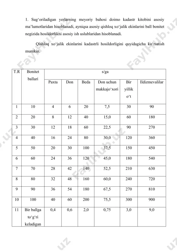boriladi: 1 kg tuproqda 0,15 mg/kg; 16-30 mg/kg; 31-45 mg/kg; 46-60 mg/kg; >60 mg/kg atrofida qilib ilmiy tekshirish institutlari tomonidan ishlab chiqilgan vash u asosda kadastrda fosforli о‘g‘itlarni ishlatish normasi ham belgilangan. bundan tashqari kadastrda tuproq tarkibidagi harakatchan kaliy bо‘yicha ham uning ta’minlanishiga binoan kaliyli о‘g‘itlarni yerga berish rejasi ishlab chiqilgan о‘simlikka о‘tadigan kaliyning miqdori 1 kg tuproqda 0-100 mg/kg; 101-200 mg/kg; 201-300 mg/kg va 400 mg/kg dan katta qilib belgilangan. 3. tuproqni bonitirovkalashda yerdan foydalanish ma’lumotlarini differensiallashtirish yoki tabaqalashtirish ham muhim ahamiyatga ega. misol uchun 60 ball bonitetli yerlar uchun paxta hosildorligi 24 s/ga ni tashkil qilsa tuproq zichligi bо‘yicha ham tabaqalashtirish mumkin bunda bonitirovka bali zichlanmagan tuproqlar uchun 1,0 koeffisiyentiga kо‘paytiriladi. demak 60 ballni о‘zi qoladi, kuchsiz zichlangan yerlarda esa koeffisiyent 0,90 unda 60x0,9=54 ballni tashkil etadi. bunday bonitirovka balini tabaqalashtirish gumus, fosfor, kaliy, tuproqni shо‘rlanganlik darajasi eroziyaga uchraganligi bо‘yicha ham tabaqalashtiriladi, natijada haqiqiy ball bonitet topiladi. shuning …