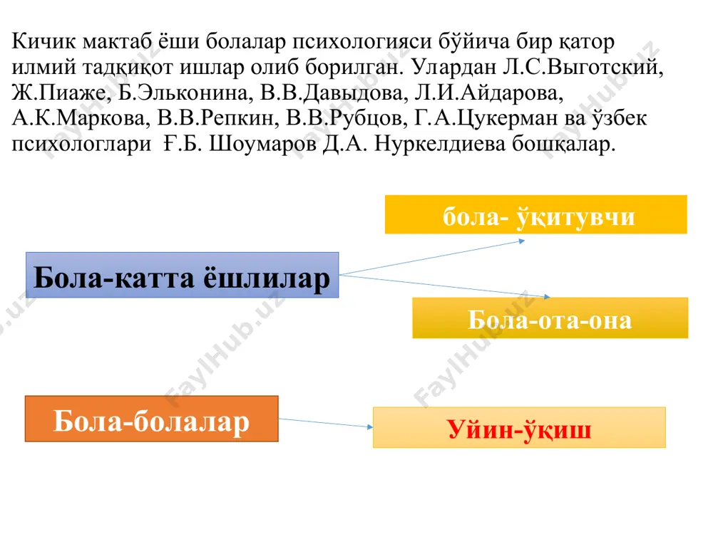таъсири билан икки йўналишда ривожланади. сўз мантиқ хотирасининг ва маъносига тушуниб эсда олиб қолишнинг роли ва унинг салмоғи кучаяди, тартибга солиш имкониятларига бўлади. биринчи сигнал системасининг фаолиятининг нисбатан устунлиги туфайли кичик мактаб ёшидаги ўқувчиларда сўз мантиқ хотираси деб аталган хотирага қараганда кўргазмали-образли хотира кўпроқ ривожланган бўлади. кичик мактаб ёшидаги ўқувчилар қоида ва тушунтиришларга қараганда конкрет маълумотларни, воқеликларни, қиёфаларни нарсаларни ва фактларни яхши тез эсда олиб қоладиган ва хотираларида мустаҳкам сақлайдилар. ҳаёл. ҳаёл муҳим психик билиш жараёнларидан биридир. ҳаёлнинг фаолиятсиз ўқитувчи гапираётган ва дарсларда ёзилган нарсаларнинг тассаввур қилишни ҳамда кўргазмали образлар билан ишлашни билмай туриб, хеч қандай ўқув предметни чинаккам ўзлаштириши мумкин эмас. кичик мактаб ёшидаги ўқувчининг ҳаёли унинг ўқув фаолиятининг таъсири ва талаблари билан таркиб топади. шунинг билан бир қаторда бевосита таъсуротлар (мўзей, выставкаларнинг бориб кўриш, кинокартиналарни кўриш, экскурсияларга бориш, мактаб ер участкасида ишлаш ва бошқалар) ҳам ҳаёлни ривожлантиради. ўқув фаолиятининг хусусиятлари кичик мактаб ёшидаги бола ўқитувчиси билан яхши эмоционал …