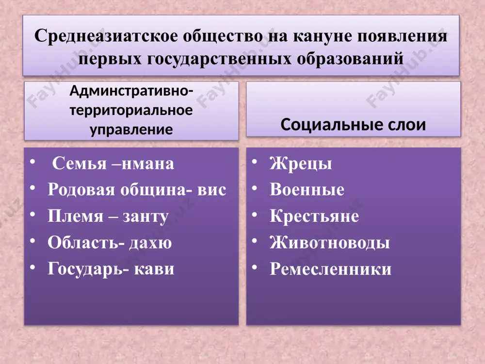рые города, заселяя их смешанным греко-согдийским населени. независимость обрел хорезм. во ii в. до н. э. страна попала под верховную власть кочевого государства кангюй. 19-й македонский царь 336 до н. э. — 10 июня 323 до н. э. предшественник: филипп ii преемник: филипп iii арридей александр вступает в вавилон. лебрен, ок. 1664 древние войска александр македонский в шлеме геракла (голова льва) на саркофаге из сидона александр встречает индийского царя пора, пленённого в битве на реке гидасп. александр гераклнинг шлемида iv век до н.э согд после смерти в 323 до н. э. александра вошел в состав государства, созданного одним из его военачальников — селевком, женатым на дочери спитамена. в 250 до н. э. от державы селевкидов отпало греко-бактрийское царство, возглавляемое греко-македонскими правителями. в эту эпоху в средней азии расцвела эллинистическая культура. прогрессировало ремесленное производство, росли города. совершенствовались полеводство, садоводство и виноградарство. на территории ферганы выращивались рис, пшеница, виноград и люцерна, возникло …