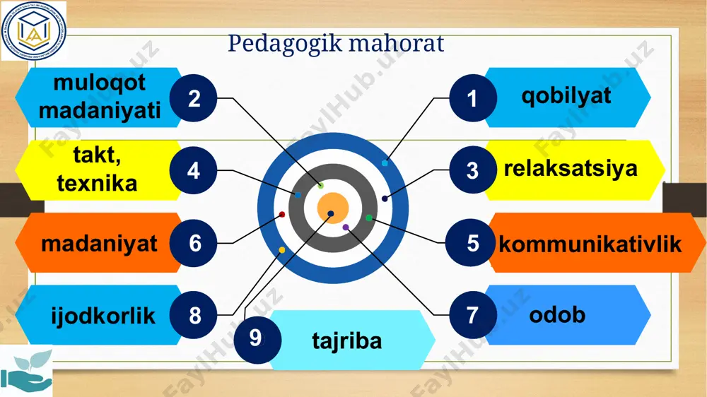 o'qituvchi kаmоl bilan donashоrlаb оlish. - Page 5