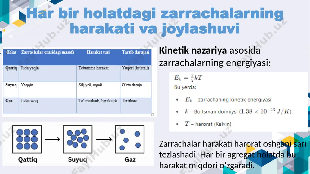 hadi. lorens kuchi: harakatlanuvchi zaryadli zarracha magnit maydon ichida egri chiziqli trayektoriya bo‘yicha harakatlanadi: plazma tebranishlariplazma to‘lqinlari xulosa moddalarning agregat holatlari – qattiq, suyuq, gaz va plazma – bir-biridan zarrachalarning tuzilishi, harakati va o‘zaro ta’sir kuchlari bilan farqlanadi. har bir holat moddaning fizik va kimyoviy xossalariga ta’sir qiladi: qattiq holatda zarrachalar zich joylashgan va faqat tebranma harakat qiladi; ular kristall panjarada tartibli joylashadi. suyuq holatda zarrachalar bir-biriga nisbatan erkinroq harakatlanadi, lekin ularning orasidagi tortishish kuchlari hali ham mavjud. gaz holatda zarrachalar to‘liq erkin, ular orasidagi kuchlar deyarli yo‘q, bu esa ularga katta hajm egallash imkonini beradi. plazma holatida esa gazdan farqli o‘laroq, zarrachalar ionlashgan bo‘ladi, bu uni yuqori elektr o‘tkazuvchanlik, magnit maydonlarga javob reaksiyasi va yorug‘lik chiqarish xususiyati bilan ajratib turadi. kimyoviy jarayonlarda bu holatlarning har biri alohida rol o‘ynaydi – ayniqsa, gaz va plazma holatlarida reaksiya tezligi, zarracha energiyasi va reaksion mexanizmlar tubdan farq qiladi. shunday qilib, moddaning agregat …