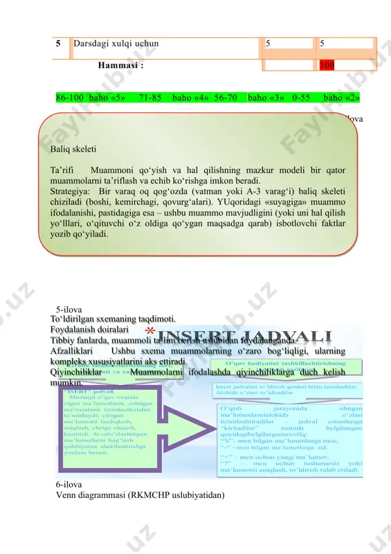 u nomi: dori shakillari haqida tushuncha berish. _________________________ ______________________________”. foydalanilgan adabiyotlar. m.a.azimov � hyperlink "http://www.ziyonet.uz-" �www.ziyonet.uz-� ziyonet ta’lim portal mavzu bo’yicha ma’ruza matni. ___ * “isert”jadvali mustaqilo’quvvaqtidaolganma’lumotlarni, eshitgan ma’ruzalarnitizimlashtirishni ta’minlaydi;olinganma’lumotnitasdiqlash, aniqlash, chetgachiqish, kuzatish. avvalo’zlashtirganma’lumotlarnibog’lash qobiliyatinishakllantirishgayordamberadi. o’quvfaoliyatinitashkillashtirishningjarayonlituzilmasigrafiktashkiletuvtichiningturi, ahamiyativaxususiyatlari insert jadvalinito’ldirishqoidasibilantanishadilar. alohidao’zlarito’ldiradilar o’qishjarayonidaolinganma’lumotlarnialohidao’zlari tizimlashtiradilar–jadvalustunlariga “kiritadilar”matndabelgilanganquyidagibelgilargamuvofiq: “v”-menbilganma’lumotlargamos; “-“-menbilganma’lumotlargazid;“+”–menuchunyangima’lumot; “?”–menuchuntushunarsizyoki ma’lumotnianiqlash,to’ldirishtalabetiladi.