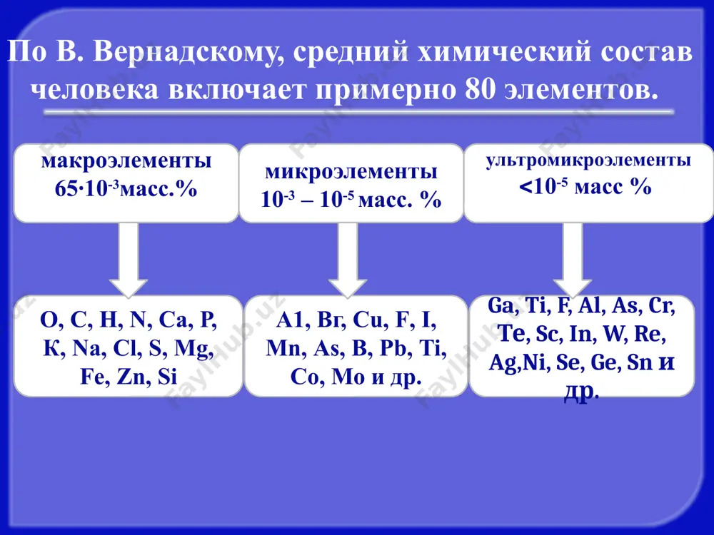 -основного равновесия, за возникновение водородных связей. одним из важнейших биологических соединений водорода является вода. вода – составная часть организма. у взрослых содержание её в организме составляет 70%, у детей эта величина больше. в растениях и животных вода – не только универсальный растворитель, но и активный участник многих процессов (гидролиз, гидратация, всасывание, набухание и др.). она играет роль транспортной системы – переносит питательные вещества, ферменты, продукты метаболизма и пр. вода поддерживает состояние кислотно-основного равновесия, а также осмотическое, гемодинамическое и термическое равновесие в организме. из щелочных металлов наибольшее значение для живых систем имеют калий и натрий. катионы калия содержатся в основном в плазме клеток, а катионы натрия – во внеклеточной жидкости. катион калия связан внутриклеточной активностью, а катион натрия участвует в процессах на внешней поверхности клетки и эти катионы не могут заменять друг друга. катион калия является важным активатором более чем 60 ферментов внутри клетки. катион натрия не действует на к+-зависимые ферменты …