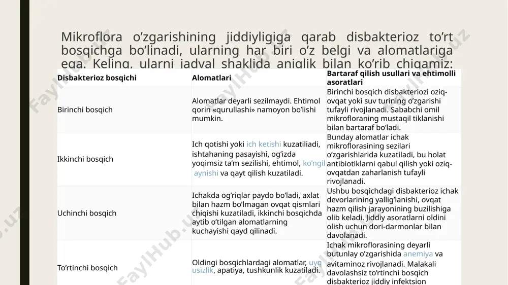 og'liqdir: onaning bakterial vaginozi ; murakkab etkazib berish; patogen mikroorganizmlar bilan kasallanish; keyinroq ko'krakka yoki erta sutdan ajratishga qo'shimchalar; laktatsiya davrida ona tomonidan antibakterial dorilarni qabul qilish; chaqaloqlarni antibiotiklar bilan davolash; emizuvchi onaning irratsional oziqlanishi ; mahsulotning "yoshi bo'yicha emas" va boshqalar. bir yildan so'ng bolada disbakterioz yil davomida bolalar ichkilikning mikroflorasi muvozanatini buzish chaqaloqlikdan "kelishi" mumkin, lekin u ko'pincha boshqa sabablar ta'siri ostida rivojlanadi. kichkintoy o'sishi bilan, ichak pishadi va kattagina mikroorganizmlar bilan "ko'proq tarqalgan" dan qanchalik ko'p bo'lsa, tashqi patogenlarga qarshi chiqadigan mahalliy mikro flora ishlaydilar. shu bilan birga, antibiotiklardan keyingi infektsiya, malnutrisiya sababli disbiyoz ham keng tarqalgan. bolalarda boshqa yillarda disbakterioz sabablari quyidagilarni o'z ichiga olishi mumkin: gelmintlar; stress; yashash joyini o'zgartirish; gormonal o'zgarishlar; oshqozon tizimi kasalliklari; laktaza etishmovchiligi ; o'simshakor distrofiya; radiatsiya ta'sirida va boshqalar. 3 oygacha boʼlgan bolalarda ichaklarda normal mikroflora endigina shakllanayotgan boʼladi. аynan mana shu davrda chaqaloqlarda ichak xurujlari koʼp kuzatiladi. disbakteriozni tasdiqlash, …