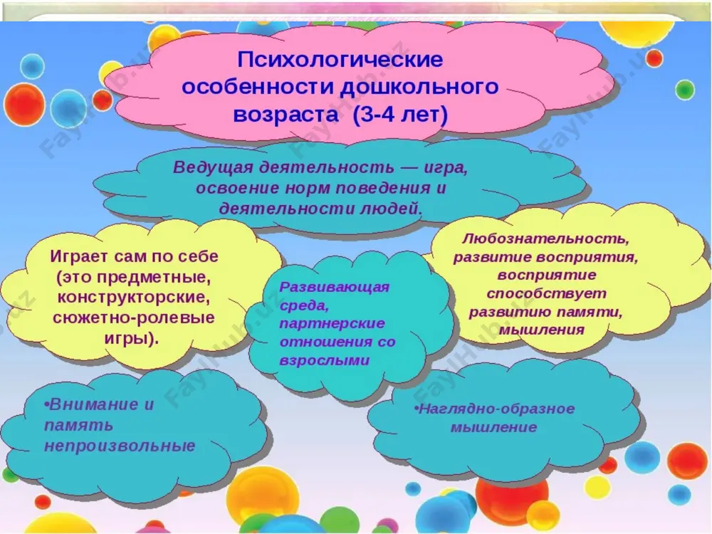 ия цветов: "дай красный мяч". слушает длинные сказки и рассказы. выполняет двухсоставную инструкцию ("дай мне красный кубик и голубой шар"). особенности развития ребенка от 4 до 5 лет восприятие и предметно-игровая деятельность: разбирает и складывает трехсоставную и четырехсоставную матрешку путем примерки или зрительного соотнесения. собирает пирамидку с учетом величины колец путем зрительного соотнесения. складывает разрезную картинку из 2 и 3 частей путем зрительного соотнесения. память: выполняет поручение в виде 2-3 последовательных действий; по просьбе взрослого запоминает до 5 слов. внимание: занимается интересной деятельностью в течение 15-20 минут. речь: использует обобщающие слова; называет животных и их детенышей, профессии людей, части предметов. пересказывает знакомые сказки с помощью взрослых, читает наизусть короткие стихотворения. математика: использует в речи слова много и один, называет круг, треугольник, квадрат, шар, куб. умеет видеть геометрические фигуры в окружающих предметах. правильно называет времена года, части суток. различает правую и левую руку. двигательное развитие, моторика рук, графические навыки: рисует прямые …