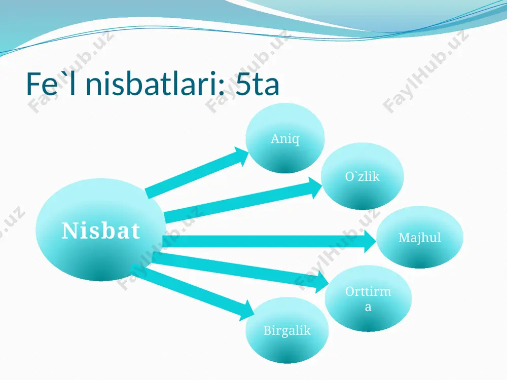fe’l nisbatlari - Page 3