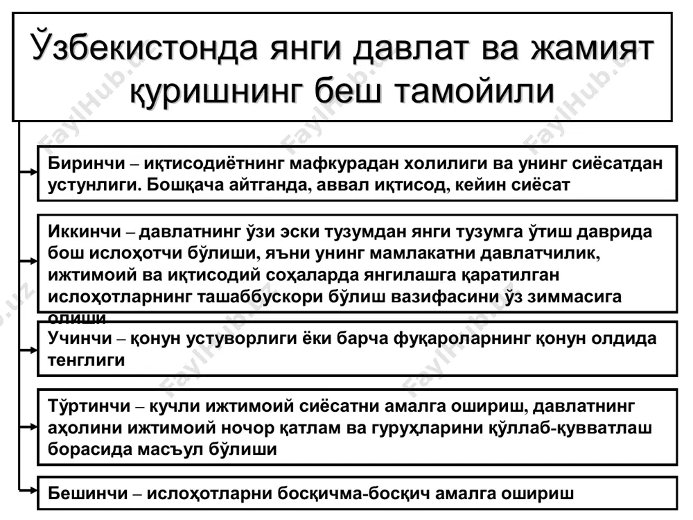 ge22.jpeg image26.png image27.png image28.png image23.png image24.png image25.png image29.png oleobject1.bin image30.jpeg image31.jpeg image32.jpeg image33.png image34.jpeg image35.jpeg image36.gif image37.jpeg image38.jpeg image39.jpeg image40.jpeg image41.jpeg image42.jpeg image43.png image44.png бозор бозор иқтисоди иқтисоди муносабатларининг муносабатларининг ўзига ўзига хос хос сифат сифат белгилари белгилари ва ва хусусиятлари хусусиятлари 1. товаришлабчиқарувчииқтисодийжиҳатданэркинбўлади. 2. товаришлабчиқарувчимулкэгасибўладиёкиижарамулкигаэга бўладивауниўзибилганичаишлатади. 3.товаришлабчиқарувчиўзиишлабчиқарганмаҳсулотинингэгаси, хўжайинидир. 4.бозоргачиқарилгантоварниолди-сотдиқилишсотувчибилан харидорнинэркинваихтиёриймуносабатигаасосланади. 5.бозориқтисодиётимонополизмни, яънияккаҳукмронликниинкор этади. 6.бозордаишлабчиқарувчиэмас, балкиистеъмолчиўзшартиниқўяди, чункипулунингқўлидабўлади. 7.ишлабчиқарилгантоваргасарфқилинадиганмеҳнатхаридорнинг маҳсулотгаталабидаражасимиқдоридабўлишилозим. 8.бозордақандайтоваргаталабошибборса, ўшамаҳсулотниишлаб чиқаришфойдакелтиради. 9.бозориқтисодиётишароитидатоваришлабчиқарувчилар, жамият аъзолариўздаромадларимиқдоригақарабтабақаланадилар. ўзбекистонда ўзбекистонда янги янги давлат давлат ва ва жамият жамият қуришнинг қуришнинг беш беш тамойили тамойили бешинчи–ислоҳотларнибосқичма-босқичамалгаошириш тўртинчи–кучлиижтимоийсиёсатниамалгаошириш, давлатнинг аҳолиниижтимоийночорқатламвагуруҳлариниқўллаб-қувватлаш борасидамасъулбўлиши учинчи–қонунустуворлигиёкибарчафуқароларнингқонунолдида тенглиги иккинчи–давлатнингўзиэскитузумданянгитузумгаўтишдаврида бошислоҳотчибўлиши, яъниунингмамлакатнидавлатчилик, ижтимоийваиқтисодийсоҳалардаянгилашгақаратилган ислоҳотларнингташаббускорибўлишвазифасиниўззиммасига олиши биринчи–иқтисодиётнингмафкураданхолилигиваунингсиёсатдан устунлиги. бошқачаайтганда, аввалиқтисод, кейинсиёсат диаграмма1 1991 2001 2010 2011 ряд 1 18 24 56 62 лист1 ряд 1 ряд 2 ряд 3 1991 18 2.4 2 2001 24 4.4 2 201