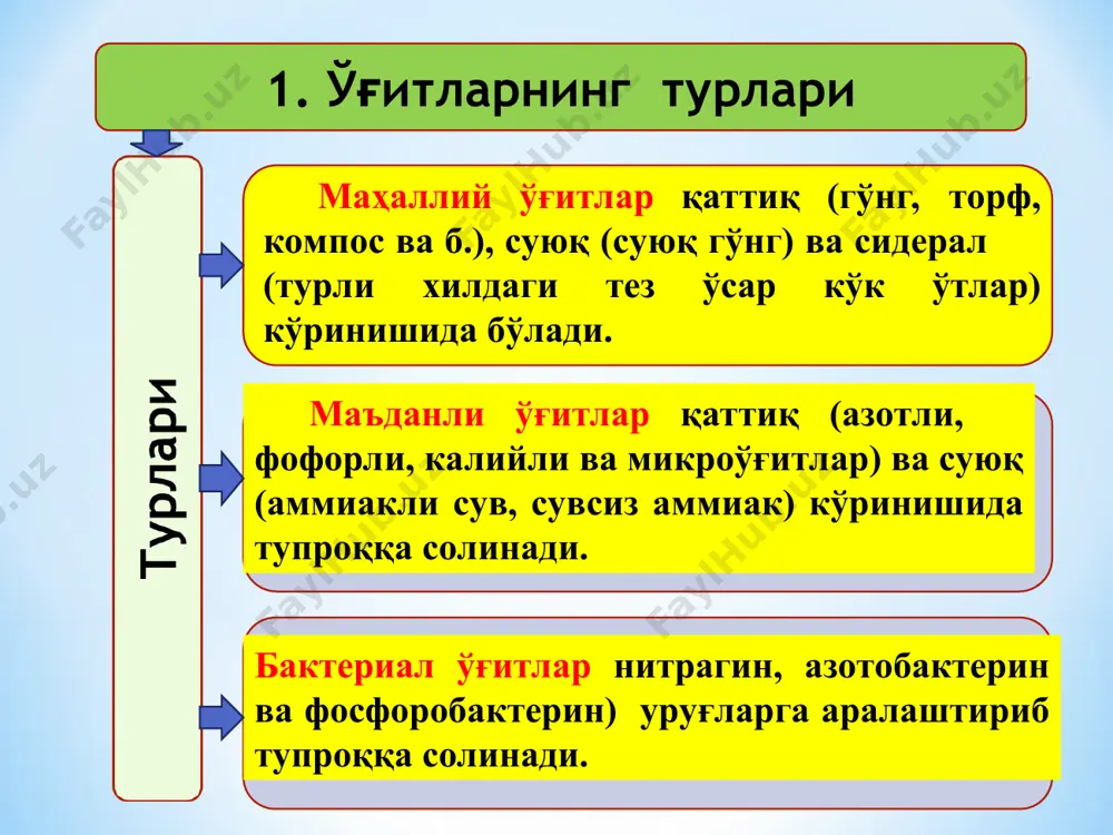 арови бўйича ), кўпи билан 5%; машина иш жараёнида кузовдаги ўғит миқдорининг камайиши натижасида юз берадиган ўғит сепиш нотекислиги, кўпи билан 10% бўлиши талаб этилади. фойдали элементлари парчаланмаслиги учун минерал ўғит сепилганидан сўнг 12 соат, органик ўғит эса 2 соат ичида тупроққа кўмилиши лозим * минерал ўғит сочгичнинг содда ва кўп тарқалган тури 1-расм­да кўрсатилган. унинг марказдан қочирма аппарати ёрдамида доналанган минерал ўғит ва сидерат (яшил ўғит) ўсимлигининг уруғини сепишни таъминлаш мумкин. тўзиткич 8, бункер 7 га солинган ўғитни пастга узлуксиз тушириб бериш учун хизмат қилади. сочилаётган ўғит миқдорини ўзгартириш учун ўғит тўкиладиган тарнов тешигини ричаг 6 ёрдамида тўсиқ 10 ларни бир-бирига яқинлаштириш ёки узоқлаштириш билан созлаш мумкин. бункер туби билан тўсиқлар орасига зиг-заг кўринишидаги тўкувчи планка 11 ўрнатилган, у вал 9 ёрдамида тебранма харакатга келтирилса, тарнов тешигидан ўғитни сиқиб чиқаради. сиқиб чиқарилган ўғит, тўрт парракли иккита сочувчи диск 12 ларга тушади. сочувчи диск редуктор 14 ёрдамида айлантирилади. тебрантирувчи вал …