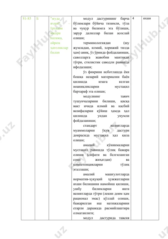 гуруҳли муҳокамаларда фаол бўлиши, вазифаларни бажаришда жуда яхши маданият даражасига эга бўлиши лозим; 4 яхши 71-80 c "яхши" – ўртача натижа, сезиларли ҳатоликлар билан модул дастурининг барча бўлимлари бўйича тизимли, тўла ва чуқур билимга эга бўлиши, зарур далиллар билан асослай олиши, аммо бир оз камчиликлар билан; терминологиядан (шу жумладан, илмий, хорижий тилда ҳам) аниқ, ўз ўрнида фойдаланиши, саволларга жавобни мантиқан тўғри, стилистик саводли равишда ифодалаши; ўз фикрини исботлашда ёки бошқа назарий материални баён қилишда юзага келган ноаниқликларни мустақил бартараф эта олиши; модулнинг таянч тушунчаларини билиши, қисқа вақт ичида илмий ва касбий вазифаларни қўйиш ҳамда ҳал қилишда ундан унумли фойдаланиши; стандарт вазиятларда муаммоларни ўқув дастури доирасида мустақил ҳал қила олиши; амалий кўникмаларни мустақил равишда бажара олиши (сифати ва белгиланган сони жиҳатдан) ва компетенцияларни эгаллаши, аммо бир оз камчиликлар билан; амалий машғулотларда норматив-ҳуқуқий ҳужжатларни яхши билишини намойиш қилиши, ушбу билимларни янги вазиятларда тўғри (лекин доим ҳам ратсионал эмас) қўллай олиши, бажарилган иш …