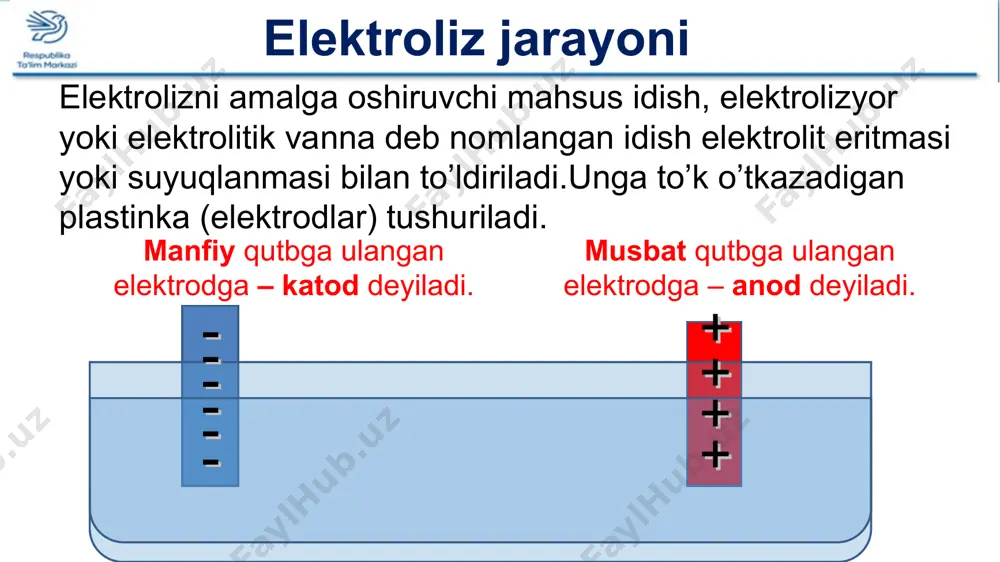 elektroliz va suyuqlanma elektrolizi - Page 4
