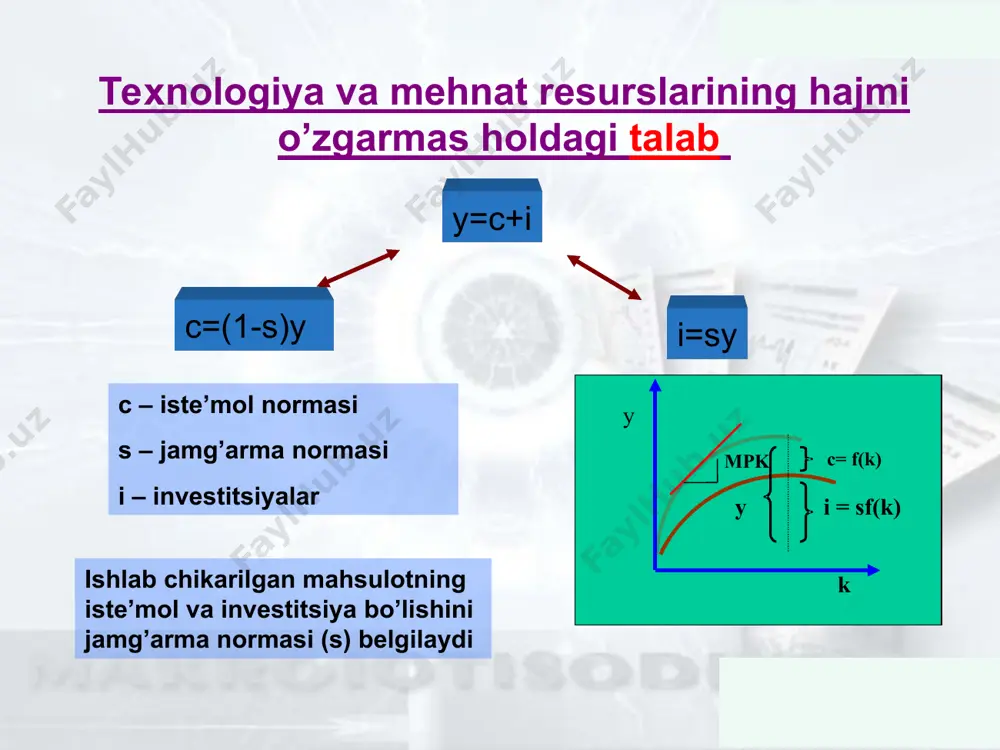 ’sishiga aylanadi kapitalning ishdan chiqib ketishi mavjud emas; modeldagi ishlab chiqarish funksiyasi to’g’ri chiziq ko’rinishga ega: y(t)=al(t)+bk(f)+c mehnat taqchil resurs deb hisoblanmaydi; model texnologik taraqqiyotni hisobga olmaydi. 27 dan * slayd 12 mavzu. iqtisodiy o’sish e. domar modelining asosiy tenglamasi domar modelida daromadning o’sish tezligi investitsiyalarga yoki kapitalning me’yoriy unumdorligi (a) va jamg’arma normasiga (s) proporsionaldir: r.xarrod modelining asosiy tenglamasi daromadning oshishi (kamayishi) proporsional ravishda investitsiyalarning o’sishiga (kamayishiga) sabab bo’ladi aqar i=s sharti bajarilsa, unda s – jamgarma normasi bu tenglama o’sishning kafolatli sur’atini belgilaydi 27 dan * slayd 12 mavzu. iqtisodiy o’sish r. xarrod modelidagi o'sish sur’atlari xarrod modelida aktiv aіolining o’sishi va texnik taraqqiyot darajasida mumkin bo’lgan maksimal o’sish sur’ati o’sishning tabiiy sur’ati deyiladi. agar haqiqiy o’sish sur’ati o’sishning kafolatli va tabiiy sur’atlariga teng bo’lsa, iqtisodiyot ideal holatda rivojlanadi. unknown-0.unknown unknown-1.unknown unknown-2.unknown k s k - i k s = d k ) k ( sf k s …