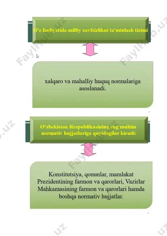 davlatning iqtisodiy xavfsizligi - Page 3