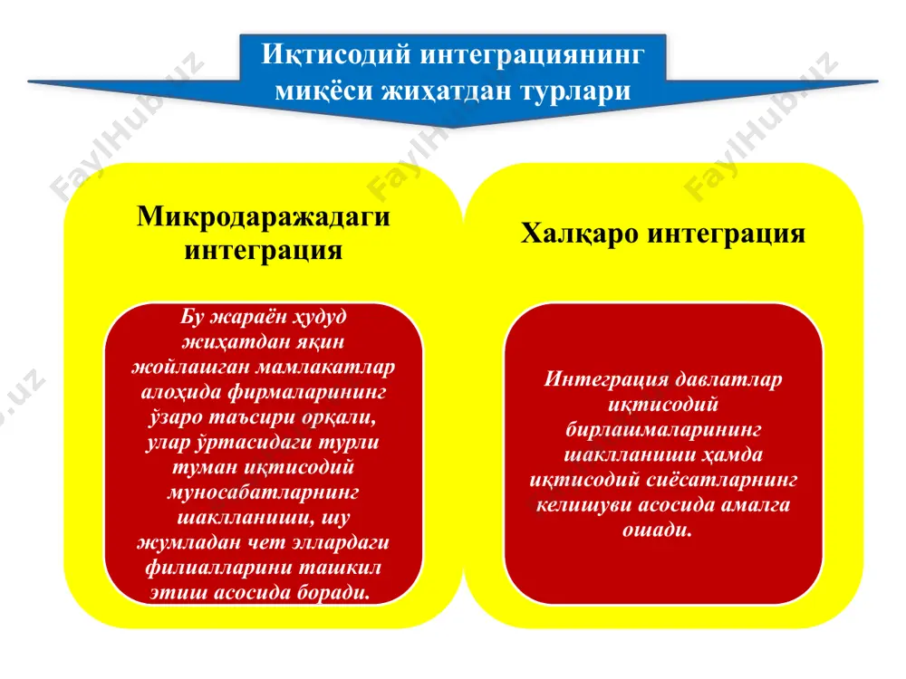 тларда эмаслиги; бу гуруҳ аъзолари ривожланганлик даражасининг кескин фарқ қилиши. 1 2012 йилга қадар барча божхона тўловларини бекор қилиш; 2 товар ва хизматлар савдосидаги тарифсиз тўсиқларнинг аҳамиятли қисмини босқичма-босқич тугутиб бориш; 3 мексикадаги шимолий америка капитал қўйилмалари учун шарт-шароитларни яхшилаш; 4 мексика молия бозорида ақш ва канада банкларининг фаолиятини эркинлаштириш; 5 ақш, канада ва мексика арбитраж комиссиясини ташкил этиш. жаҳондаги асосий интеграцион гуруҳлар асеан жануби-шарқий осиё мамлакатлари ассоциацияси 1967 йилда ташкил топган аъзо мамлакатлар индонезия, малайзия, филиппин, сингапур, таиланд, бруней, вьетнам, мьянма, лаос ўзига хослиги аъзо мамлакатларнинг иқтисодиёти япония, ақш, осиёнинг янги индустриал мамлакатлари иқтисодиёти билан чамбарчас боғлиқ. ўзбекистоннинг жаҳон иқтисодиётига интеграциялашуви 80 дан ортиқ давлат билан дипломатик муносабатлар ўрнатилди дунёнинг 20 дан ортиқ давлатида элчихоналар очилди қуйидаги халқаро ташкилотларга аъзо бмт иқтисодий муассасалари, жаҳон банки, халқаро банк, халқаро валюта фонди, халқаро молия корпорацияси, иқтисодий тараққиётга кўмаклашувчи ташкилот каби бошқа халқаро молиявий-иқтисодий ташкилотлар ўзбекистоннинг жаҳон хўжалигига интеграциялашувини тўртта даражага бўлиш …