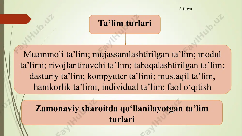 ta’limni tashkil etish shakllari va turlari - Page 5