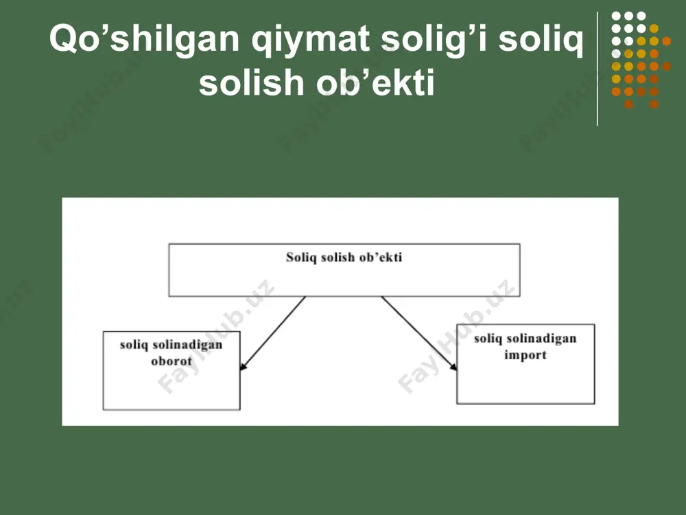 qo`shilgаn qiymat solig`i - Page 3