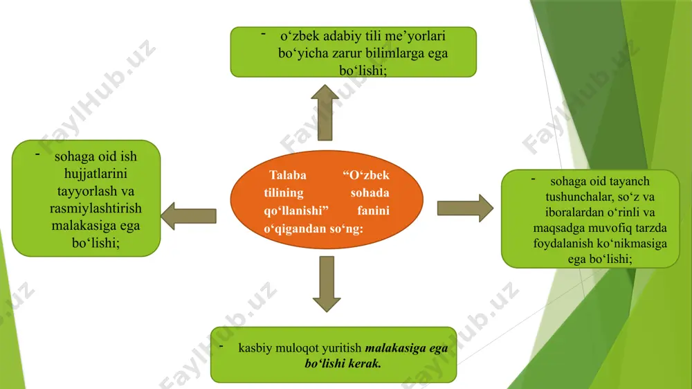 nutq madaniyati va davlat tilida ish yuritish fanining maqsad va vazifalari - Page 5