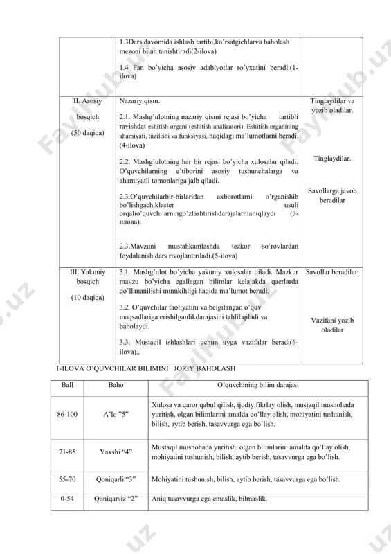 tning nazariy qismi rejasi bo’yicha tartibli ravishdat eshitish organi (eshitish analizatori). eshitish organining ahamiyati, tuzilishi va funksiyasi. haqidagi ma’lumotlarni beradi.(4-ilova) 2.2. mashg’ulotning har bir rejasi bo’yicha xulosalar qiladi. o’quvchilarning e’tiborini asosiy tushunchalarga va ahamiyatli tomonlariga jalb qiladi. 2.3.o’quvchilarbir-birlaridan axborotlarni o’rganishib bo’lishgach,klaster usuli orqalio’quvchilarningo’zlashtirishdarajalarnianiqlaydi (3-илова). 2.3.mavzuni mustahkamlashda tezkor so’rovlardan foydalanish dars rivojlantiriladi.(5-ilova) tinglaydilar va yozib oladilar. tinglaydilar. savollarga javob beradilar iii. yakuniy bosqich (10 daqiqa) 3.1. mashg’ulot bo’yicha yakuniy xulosalar qiladi. mazkur mavzu bo’yicha egallagan bilimlar kelajakda qaerlarda qo’llananilishi mumkihligi haqida ma’lumot beradi. 3.2. o’quvchilar faoliyatini va belgilangan o’quv maqsadlariga erishilganlikdarajasini tahlil qiladi va baholaydi. 3.3. mustaqil ishlashlari uchun uyga vazifalar beradi(6- ilova).. savollar beradilar. vazifani yozib oladilar 1-ilova o’quvchilar bilimini joriy baholash ball baho o’quvchining bilim darajasi 86-100 a’lo ”5” xulosa va qaror qabul qilish, ijodiy fikrlay olish, mustaqil mushohada yuritish, olgan bilimlarini amalda qo’llay olish, mohiyatini tushunish, bilish, aytib berish, tasavvurga ega bo’lish. 71-85 yaxshi “4” mustaqil mushohada yuritish, …