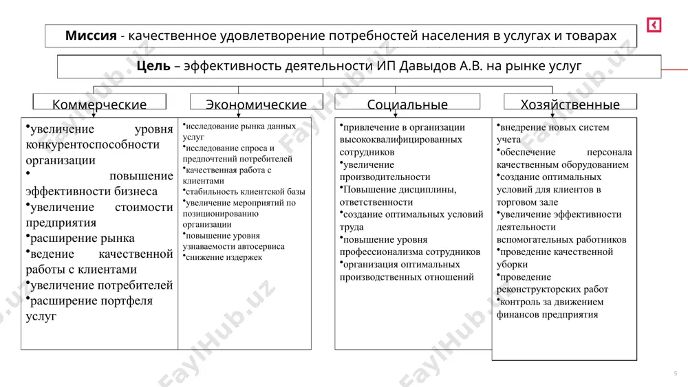 бизнес-моделирование в предпринимательстве - Page 5