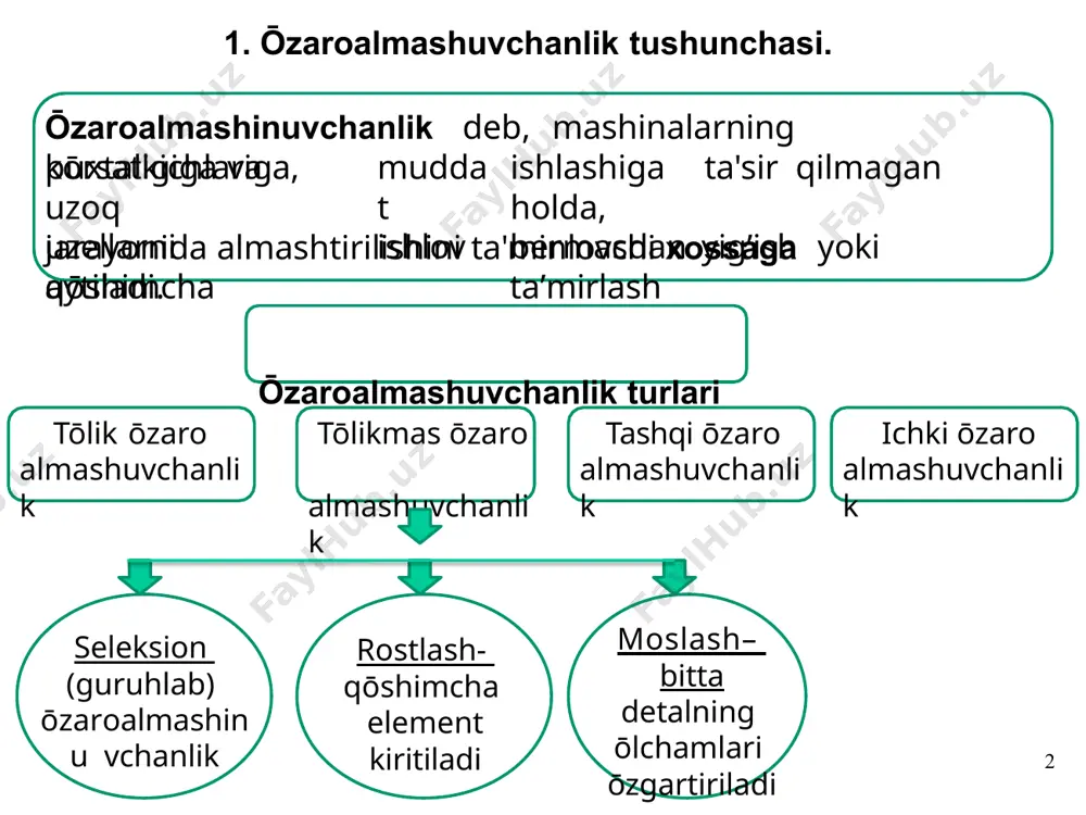 olik bilan ōlchash natijasida aniqlangan qiymat. chеkli ōlchamlar dеb, ikkita chеkli yōl qōyilgan ōlchamlarga aytiladi: katta chekli o’lcham va kichik chekli o’lcham. og’ish —chekli yoki haqiqiy ōlcham va nominal ōlchamning algebraik ayirmasi. haqiqiy og’ish —haqiqiy ōlcham va nominal ōlchamning algebraik ayirmasi. chekli og’ish — chekli ōlcham va tegishli nominal ōlchamning algebraik ayirmasi. еs, ei – o’lchamning yuqori va pastki o’g’ishlar (teshik uchun) es, ei – o’lchamning yuqori va pastki o’g’ishlarvallar (val uchun) еs = dmax – dн es = dmax – dн ei = dmin – dн; ei = dmin – 8dн og’ishlar musbat, manfiy yoki nolga teng bōlishi mumkin 3. og’ishlar tushunchasi. joizlik, joizlik maydoni. 9 dн dmin dmax es ei dн dmax dmin es ei joizlik iт - — chekli ōlchamlarning yoki yuqorgi va pastki og’ishlarning ayirmasi international tolerance; (td,td). td = dmax – dmin = (dmax – dn) - (dmin – dn) = es - ei; td …