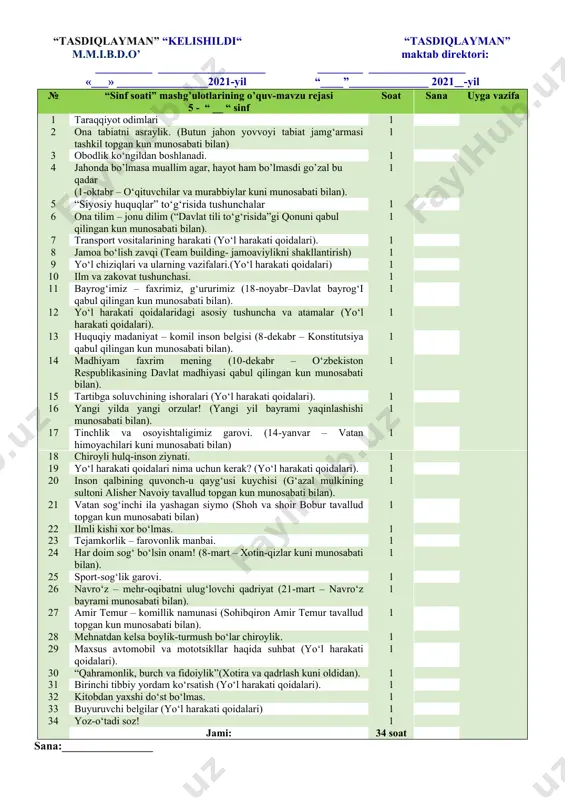 osida shakllantirilgan bo‘lib, quyidagi yo‘nalishlarni o‘z ichiga oladi. vatanparvarlik; axloqiy, huquqiy, jismoniy, gigienik, ekologik hamda estetik tarbiya shuningdek, o‘quvchilarni to‘g‘ri kasb tanlashga yo‘naltiradi. sinf soatlarning mazkur yo‘nalishlari o‘zbekiston respublikasida ta’limning uzluksizligi, uzviyligi, o‘quvchi shaxsi va qiziqishlari ustuvorligidan kelib chiqib, ularda yosh xususiyatlariga mos ravishda quyidagi tayanch kompetensiyalar shakllantiriladi. kommunikativ kompetensiya — ijtimoiy vaziyatlarda ona tilida hamda birorta xorijiy tilda o‘zaro muloqotga kirisha olishni, muloqotda muomala madaniyatiga amal qilishni, ijtimoiy moslashuvchanlikni, hamkorlikda jamoada samarali ishlay olish layoqatlarini shakllantirishni nazarda tutadi. axborotlar bilan ishlash kompetensiyasi — media manbalardan zarur ma’lumotlarni izlab topa olishni, saralashni, qayta ishlashni, saqlashni, ulardan samarali foydalana olishni, ularning xavfsizligini ta’minlashni, media madaniyatga ega bo‘lish layoqatlarini shakllantirishni nazarda tutadi. o‘zini o‘zi rivojlantirish kompetensiyasi — doimiy ravishda o‘z-o‘zini jismoniy, ma’naviy, ruhiy, intellektual va kreativ rivojlantirish, kamolotga intilish, hayoti davomida mustaqil o‘qib-o‘rganish, kognitivlik ko‘nikmalarini va hayotiy tajribani mustaqil ravishda muntazam oshirib borish, o‘z xatti-harakatini muqobil baholash va mustaqil qaror qabul qila …
