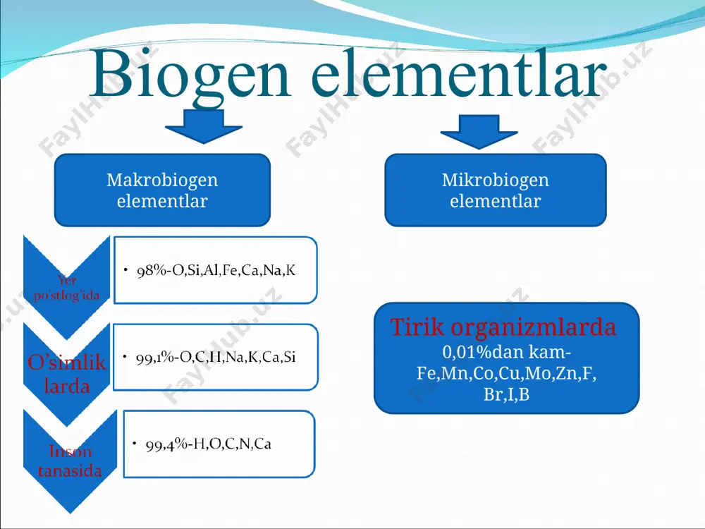 biogen elementlar - Page 2