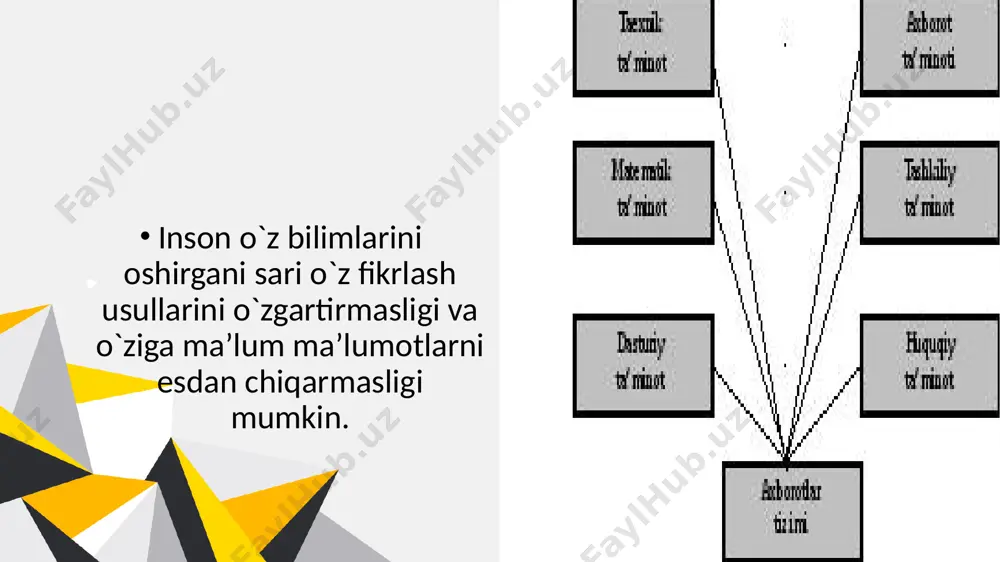 qaror qabul qilish tizimlarida axborot turlari - Page 5