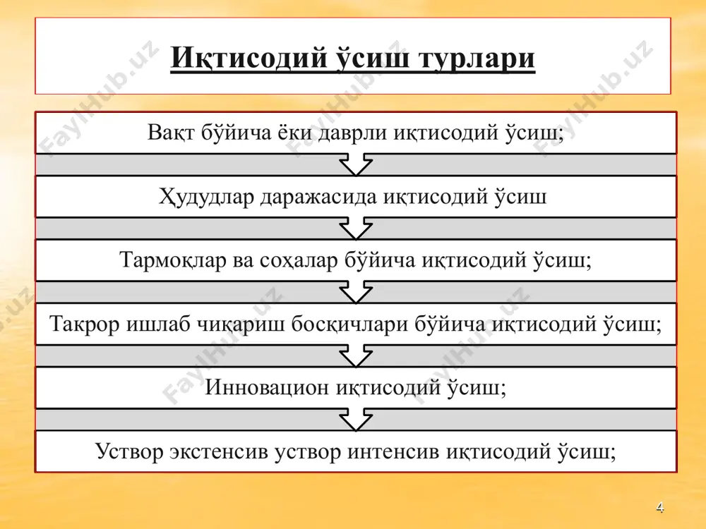 хшилаш; • ходимларнинг соғлиғини мухофаза қилиш; • табиий офатлар ва фавқулотда рўй берадиган иқтисодий-сиёсий ўзгаришлар. иқтисодий ўсишни секинлаштирувчи (тухтатиб турувчи) омиллар: 23 ҳозирги глобаллашув иқтисодий ўсиш ва иқтисодий тараққиётнинг муҳим омили инновациялар ҳисобланиб, у яимнинг миқдорий ортиши ва сифатининг яхшиланишига катта таъсир кўрсатади. австрия иқтисодчиси и.шумпетер инновация тушунчасини илмий атамашуносликка киритиб, унга “бешта одатий ўзгариш” сифатида тавсиф беради. булар: • янги маҳсулотни жорий қилиш; • ишлаб чиқаришнинг янги усулларини қўллаш; • янги бозорларнинг очилиши; • хомашё ва ярим фабрикатлар янги манбалари топилиши; • ишлаб чиқаришни ташкил қилишдаги янги ўзгаришлар. 24 инновацион инфратузилма - ишлаб чиқариш – технологик, молиявий ва экспорт-консалтинг тузилмалардан иборат бўлиб қуйидагиларни ўз ичига олади. ишлаб чиқариш - технологик инфратузилма. • технопарклар • инновацион – технологик марказлар • бизнес инкубаторлар • технологиялар трансфери марказлари • инновацион –саноат кластерлари • махсус иқтисодий зоналар молиявий инфратузилма • турли типдаги фондлар (бюджет,венчур, суғурта, инвестицион) • хусусий инвесторлар • фонд бозорлари экспорт …