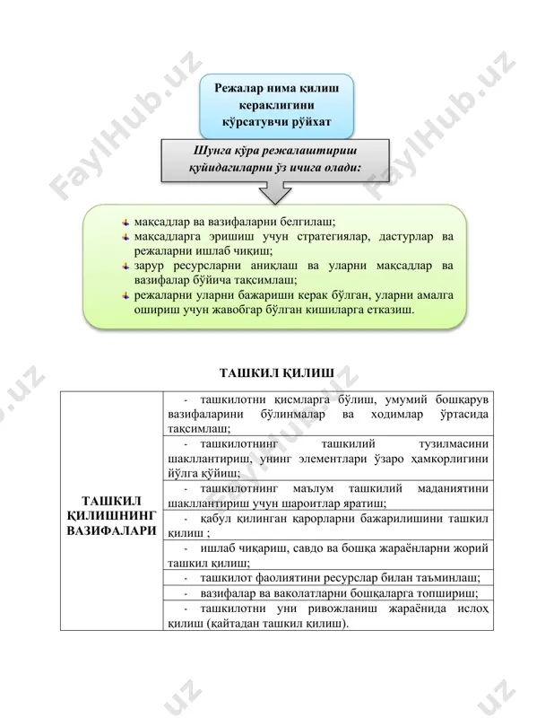 и якуний якуний назорат иш бажарилгандан кейин амалга оширилади. бунда олинган натижалар кўзда тутилганлар билан солиштирилади. назоратни тамойиллари ва ҳисобга олишга қуйидаги талаблар назоратни амалга оширишда амал қилиш керак бўлган асосий тамойиллар, булар: ҳисобга олишга қуйидаги талаблар қўйилади: -назоратни стратегик йўналтирилганлиги; · маълумотларнинг тўлиқлиги, яъни ҳисобни бошқарув тизимининг барча элементлари бўйича олиб бориш; -назоратни натижаларга йўналтирилганлиги; · динамиклик, кўрсаткичларни динамикада акс эттириш; - назоратнинг ўз вақтидалиги; · тизимийлик; - назоратнинг эгилувчанлиги; · соддалик; - назоратнинг очиқлиги; · компьютер техникаси асосида автоматлаштирилганлик; - назоратнинг самарадорлиги. · иқтисодийлик; · ворислик. image2.emf ўзлигини исботлашҳурматга эҳтиёжэътиқод ва кишилар билан алоқадорликка эҳтиёжхавфсизликка бўлган эҳтиёжфизиологик эҳтиёжлар иккиламчи эҳтиёжларбирламчи эҳтиёжлар