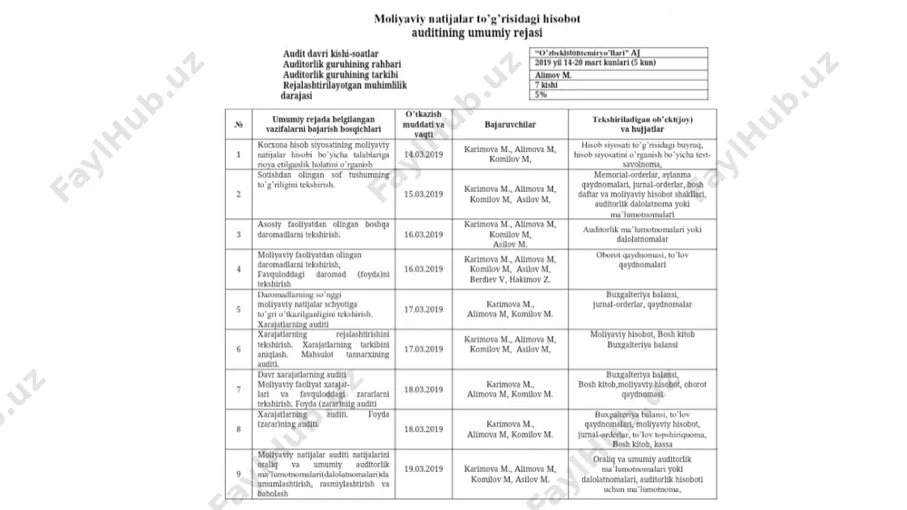 moliyaviy natijalar to'g'risidagi hisobot auditining - Page 4