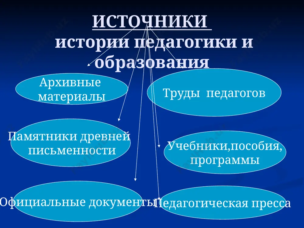 история педагогики и образования - Page 5