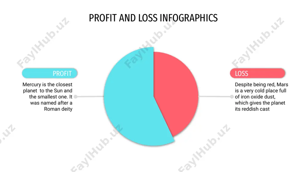 2019 q3 2019 q2 2019 q2 2020 q1 2019 profit and loss infographics -80 -60 -40 -20 0 80 60 40 20 mercury is the closest planet to the sun and the smallest one loss neptune is the farthest planet from the sun. it’s far away from earth profit 0 0.5 1 1.5 2 2.5 3 3.5 4 4.5 profit and loss infographics profit loss mar apr may jun jul feb nov oct sep aug dec jan 0 20 100 80 60 40 profit and loss infographics q1 q2 q3 q4 it has a nice name and is the second planet from the sun. it’s terribly hot—even hotter than mercury loss it’s the farthest planet from the sun. is far away from earth. it is colour blue. it’s the fourth-largest profit profit and loss infographics the planet’s name has nothing to do with the liquid metal since it was named …