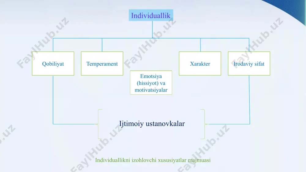 individual-tipologiya; liderlik va xarizm 2 - Page 4