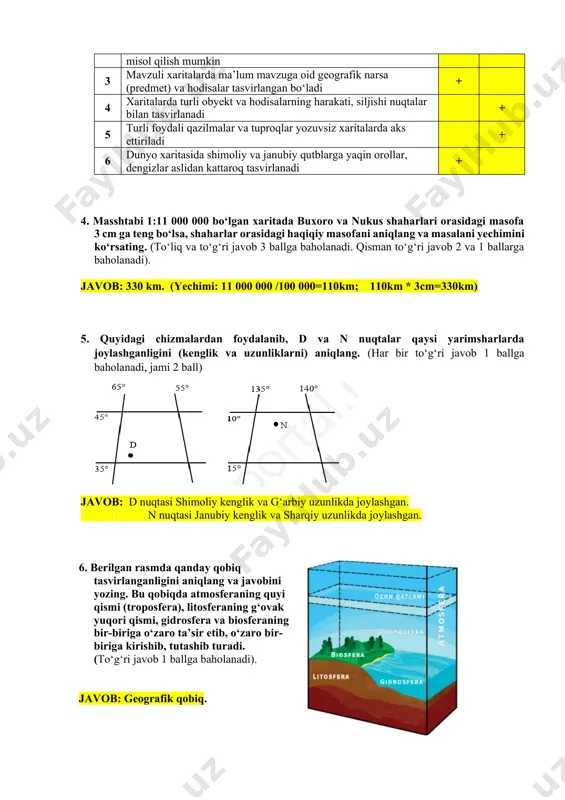 m * 3cm=330km) 5. quyidagi chizmalardan foydalanib, d va n nuqtalar qaysi yarimsharlarda joylashganligini (kenglik va uzunliklarni) aniqlang. (har bir to‘g‘ri javob 1 ballga baholanadi, jami 2 ball) javob: d nuqtasi shimoliy kenglik va g‘arbiy uzunlikda joylashgan. n nuqtasi janubiy kenglik va sharqiy uzunlikda joylashgan. 6. berilgan rasmda qanday qobiq tasvirlanganligini aniqlang va javobini yozing. bu qobiqda atmosferaning quyi qismi (troposfera), litosferaning g‘ovak yuqori qismi, gidrosfera va biosferaning bir-biriga o‘zaro ta’sir etib, o‘zaro bir-biriga kirishib, tutashib turadi. (to‘g‘ri javob 1 ballga baholanadi). javob: geografik qobiq. 7. quyidagi berilgan geoxronologik jadval yordamida ilk bor oddiy bakteriyalar, suvo‘tlar va bahaybat dinozavrlar necha yil oldin paydo bo‘lganligini aniqlang va javobini yozing. (har bir to‘g‘ri javob 1 ballga baholanadi, jami 2 ball) javob: 1) oddiy bakteriyalar, suvo‘tlar 3.570.000.000 yil oldin paydo bo‘lgan (1 ball), 2) bahaybat dinozavrlar 240.000.000 yil oldin paydo bo‘lgan (1 ball). 8. quyidagi jadvalning ichida berilgan savollarga javob bering. (har bir …