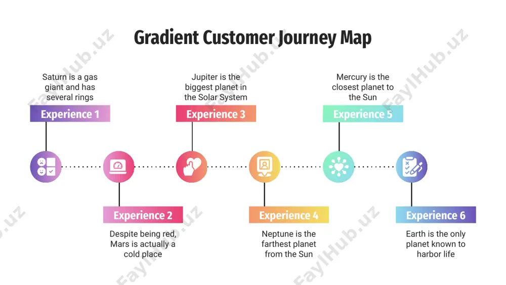 good medium bad day 1 day 2 day 3 day 4 day 5 day 6 gradient customer journey map despite being red, mars is actually a cold place venus has a beautiful name and is hot despite being red, mars is a cold and dark planet jupiter is the biggest planet in the solar system saturn is a gas giant and has several rings day 1 day 3 day 5 day 2 day 4 gradient customer journey map day 1 jupiter is the biggest planet of them all day 3 venus is the second planet from the sun day 5 saturn is a gas giant and has several rings day 2 it’s the only object known to harbor life day 4 mercury is the closest planet from the sun day 6 it’s the only object known to harbor life gradient customer journey map aspect 1 mercury is the closest planet …