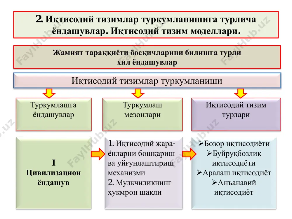 инвестицияларни амалга ошириш жамоа мулки жамоа мулки турлари: ❖кооперативлар мулки; ❖ижара ва жамоа корхоналари мулки; ❖акционерлик жамиятлари мулки; ❖хўжалик жамиятлари ва ширкатлари мулки; ❖жамоат ва диний ташкилотлар мулки. бунда ишлаб чиқариш воситалари ва унинг натижаларини ўзлаштириш жамоа - гуруҳ характерига эга бўлади. шахсий мулк шахсий мулк манбалари: • ижтимоий ишлаб чиқаришдаги иштирокидан оладиган даромадлари;(иш хақи) • ўз хўжалиги (оила, деҳқон)ни юритиш ҳисобига оладиган даромадлари; • акциядан келадиган дивиденд; • фоизли даромадлар; • шахсий тадбиркорликдан олинадиган даромад; • трансферт тўловлари ҳисобига келиб тушадиган маблағлар. шахсий мулк объектлари: • уй ва турар жойлар; • боғ ва дала ҳовли; • транспорт воситалари; • уй-рўзғор ва шахсий истеъмол буюмлари; • хўжалик фаолияти учун керакли ишлаб чиқариш воситалари; • хўжалик фаолияти ҳисобига олинган маҳсулотлар; • пул жамғармалари. фуқаролар мулки бўлиб, уларнинг шахсий ёки оилавий эҳтиёжларини қондиришга хизмат қилади. турли мулк объектлари ва унинг натижаларини турли мулкдорлар томонидан ўзлаштиришни билдиради. (аралаш мулк, субъектлари сифатида қўшма корхоналар, …