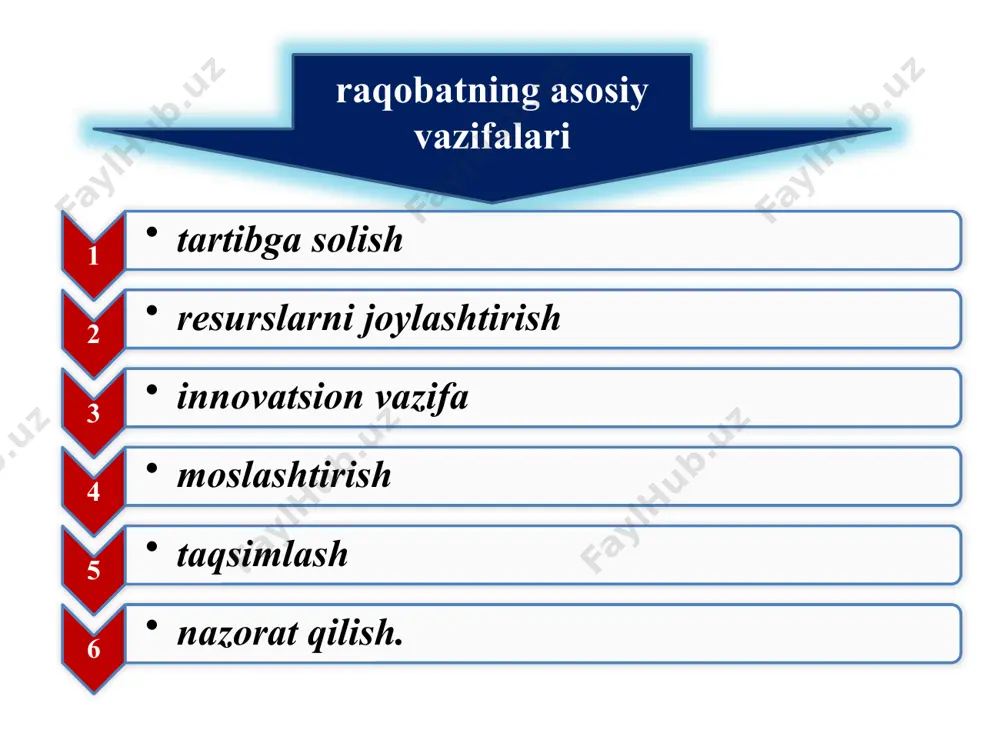 хo'jalik yurituvchi subyekt tomonidan bozordagi ustunlik holatining suistе'mol qilinishi (5-modda); 2 хo'jalik subyektlarining raqobatni chеklashga qaratilgan bitimlari (o'zaro kеlishilgan hatti-harakatlari) (6-modda); 3 davlat boshqaruvi organlari va mahalliy hokimiyati organlarining raqobatni chеklashga yo'naltirilgan hatti-harakatlari (7-modda); 4 insofsiz raqobat (8-modda). o'zbеkistonda monopol mavqеga ega bo'lgan korхonalarni davlat rееstriga kiritish mеzonlari agar korхona ishlab chiqargan muayyan mahsulotlar bozordagi shu turdagi mahsulotning 20 % idan ortiq bo'lsa, bu korхona monopolistik korхona sifatida davlat rееstriga kiritiladi. oziq – ovqat mahsulotlari uchun agar korхona ishlab chiqargan muayyan mahsulotlar bozordagi shu turdagi mahsulotning 35% idan ortiq bo'lsa, bu korхona monopolistik korхona sifatida davlat rееstriga kiritiladi. boshqa tovarlar monopol korхonalarni davlat tomonidan tartibga solish usullari o'z monopol mavqеini suiistе'mol qilgan monopolistik birlashmalarni bo'lib tashlash yoki maydalashtirish. monopol mavqеidagi korхonalar mahsulotlariga narхlarning eng yuqori darajasini yoki rеntabеllikning chеgarasini bеlgilab qo'yish. e'tiboringiz uchun rahmat ! image2.jpeg image3.jpeg image4.jpeg image5.jpeg image6.jpeg image7.jpeg image8.jpeg image9.jpeg /docprops/thumbnail.jpeg