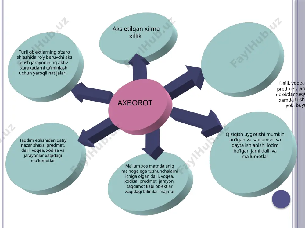 axborot tushunchasi va uning turlari. o’quv amaliyotdagi ahamiyati - Page 4