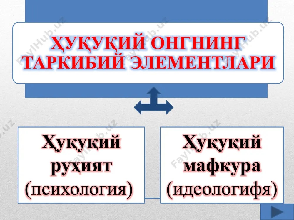 ҳуқуқий онг ва ҳуқуқий маданият - Page 4