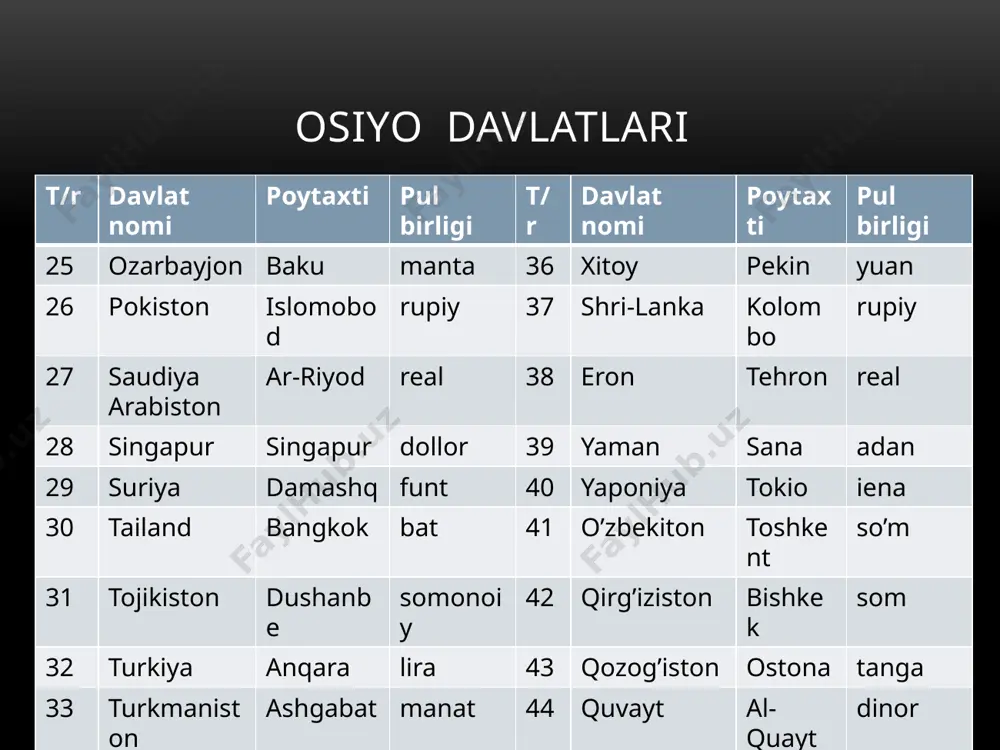 osiyo mamlakatlari - Page 4