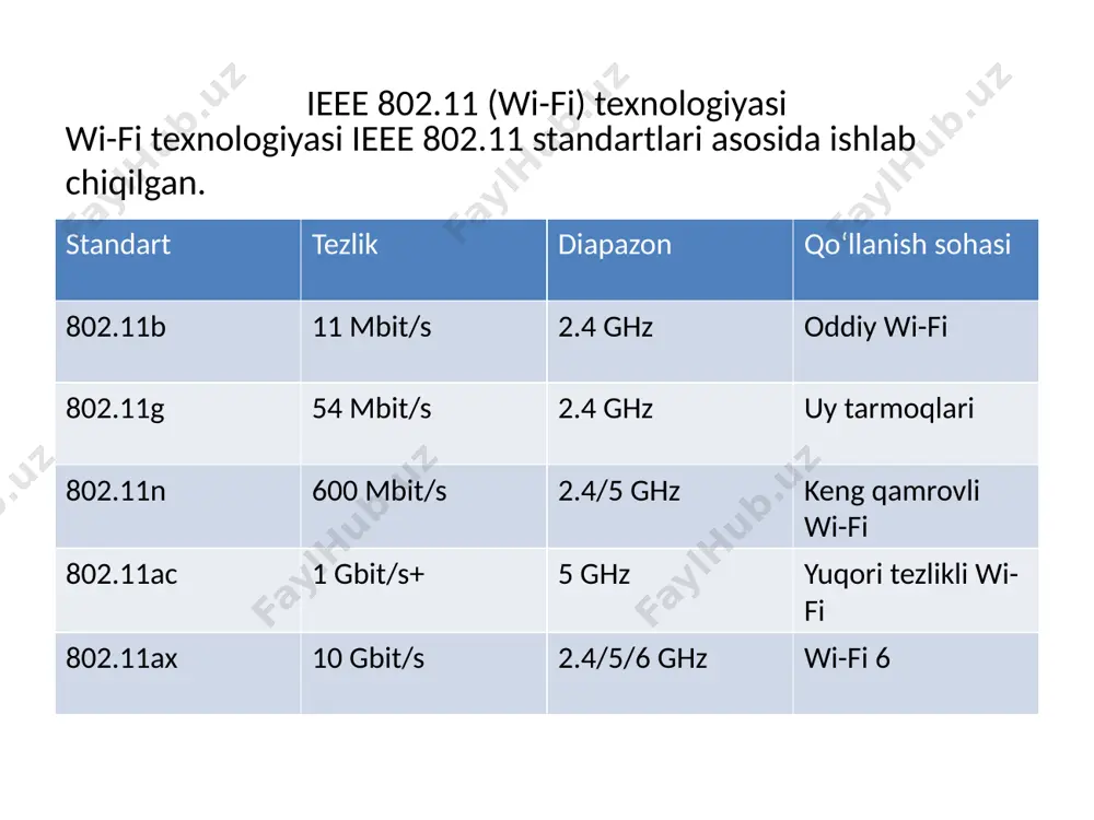 simsiz texnologiyalar - Page 4