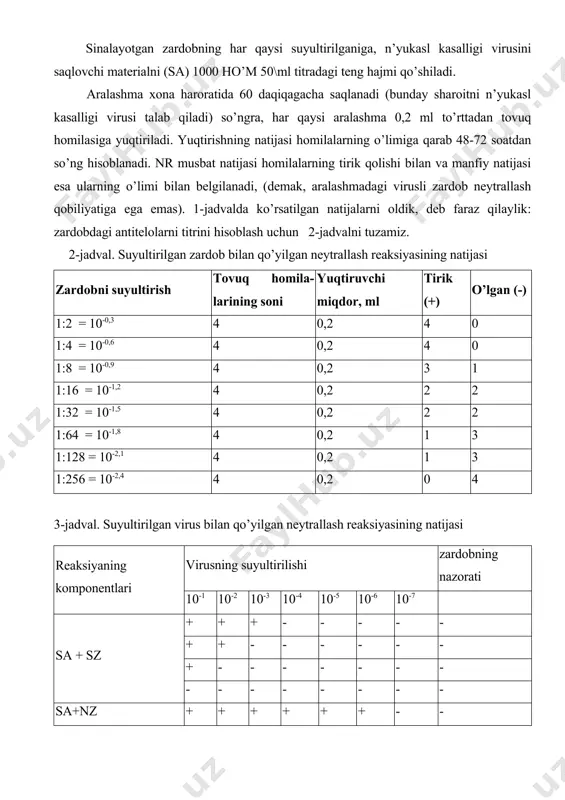 motlarni qo’yib quyidagini olamiz. demak, zardob 10-1,425 = 1:101,425 darajada suyultirilganda n’yukasl virusining 100 ho’m50 ta’siridan 50% tovuq homilalarini himoya qila oladi. olingan sonni antilogarifm jadvalidan topganimizda 1:101,425 =1:26,5 ga teng. shunday qilib zardobdagi antitelolarning titri t=1:26,5. b) neytrallash reaksiyasini suyultirilgan virus bilan qo’yish 1.virusning ikki qator bir xil hajmdagi ikki karrali suyultirilgan darajalari tayyorlanadi (virusning suyultirish darajasining titriga bog’liq) 2.birinchi qatordagi suyultirilganining barchasiga o’sha hajmda teng miqdorda tekshiriladigan zardob qo’shiladi (uncha katta bo’lmagan suyultirilgani) 3.ikkinchi qatordagi barcha suyultirilgan darajalarga o’sha hajmda normal zardobdan (nz) qo’shiladi.normal zardob ham o’sha turdagi hayvondan olingan bo’lib xuddi shunday suyultirilgan darajasi olinadi va ingibitorlaridan bir xil usul bilan xalos qilingan hamda o’zining tarkibida olingan virusga qarshi antitelosi yo’q. 4.virus bilan sinalayotgan zardob va normal zardob aralashmalari ma’lum haroratda belgilangan vaqtgacha ushlanadi: bu ko’rsatkich har xil viruslar uchun xilma – xil bo’ladi. 5.aralashmalarning har qaysisi bilan bir xil miqdorda olingan virusga sezgir test – ob’ektlarning …