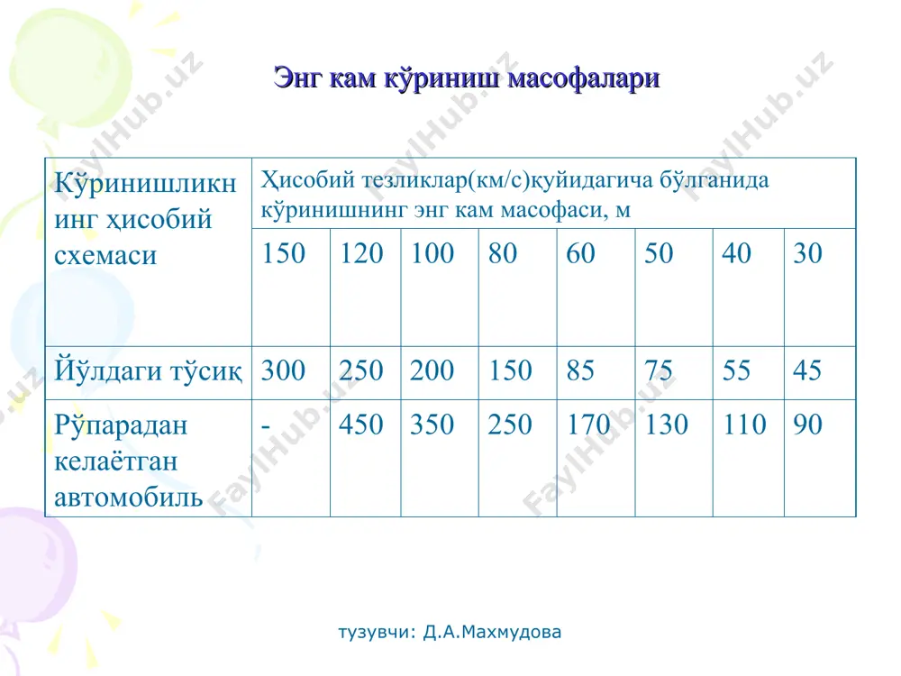 кўринишликни аниқлаш ва уларни схемаси - Page 5